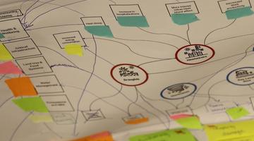 A photo of a poster being worked upon, making connections between different risks