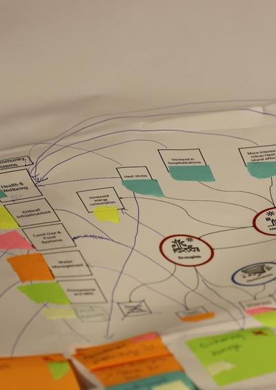 A photo of a poster being worked upon, making connections between different risks